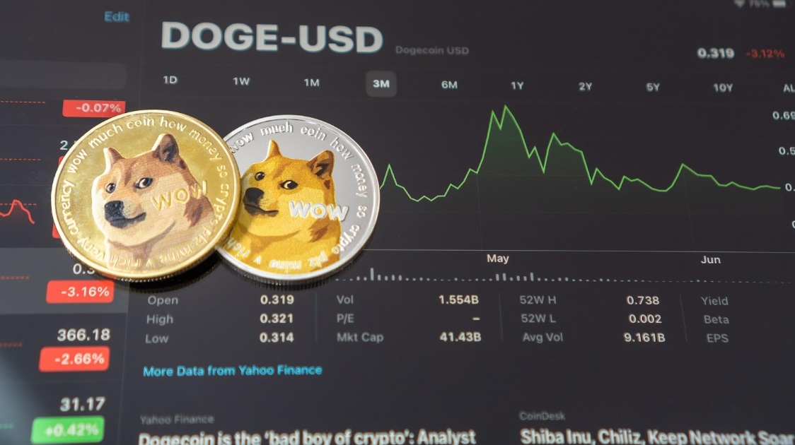 Dogecoin Price Today - DOGE Price Chart & Market Cap | CoinCodex