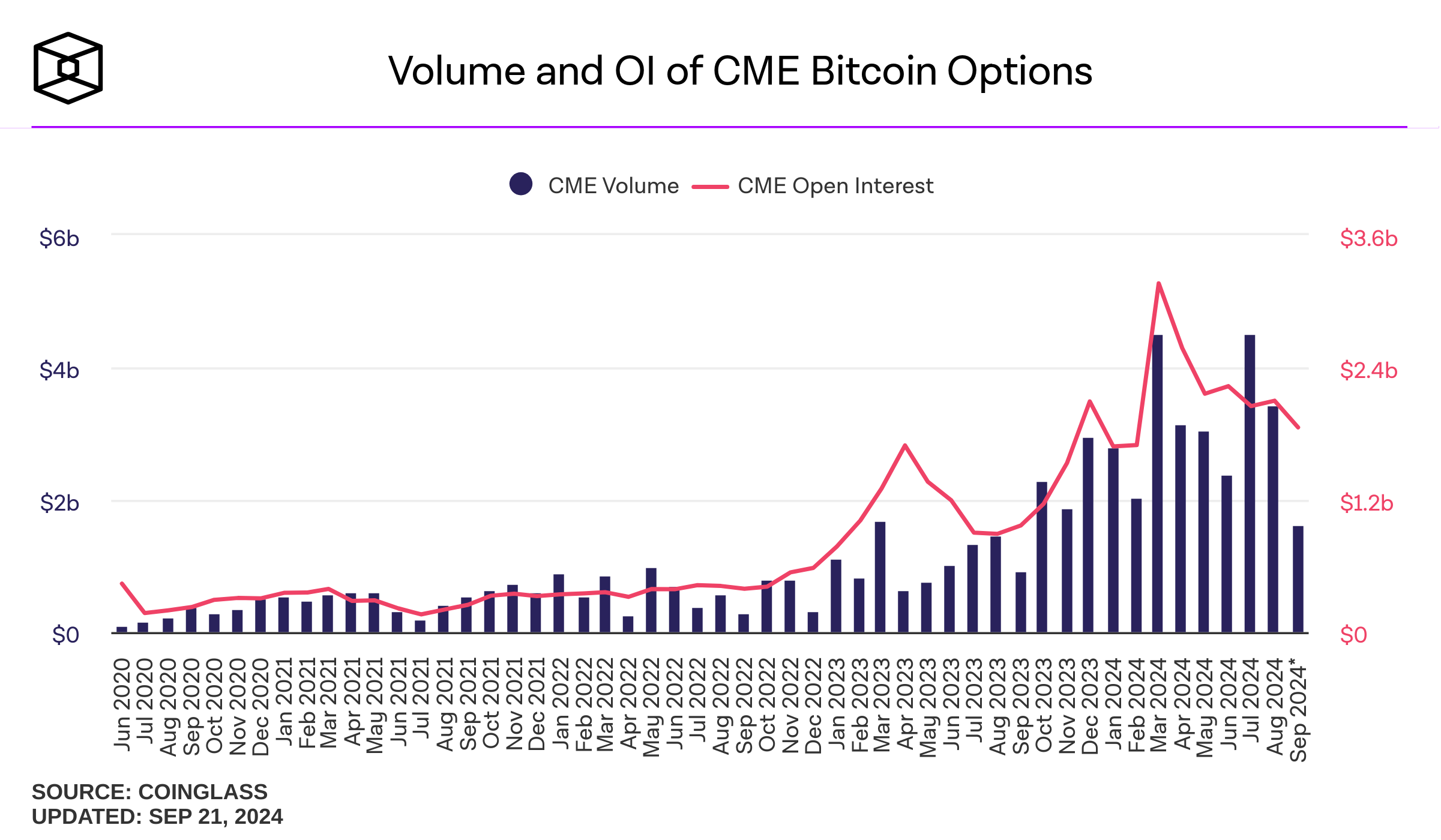 CME-Bitcoin RR Futures(MAR4) (BTCMAIN) Stock Options Chain & Price - Futubull