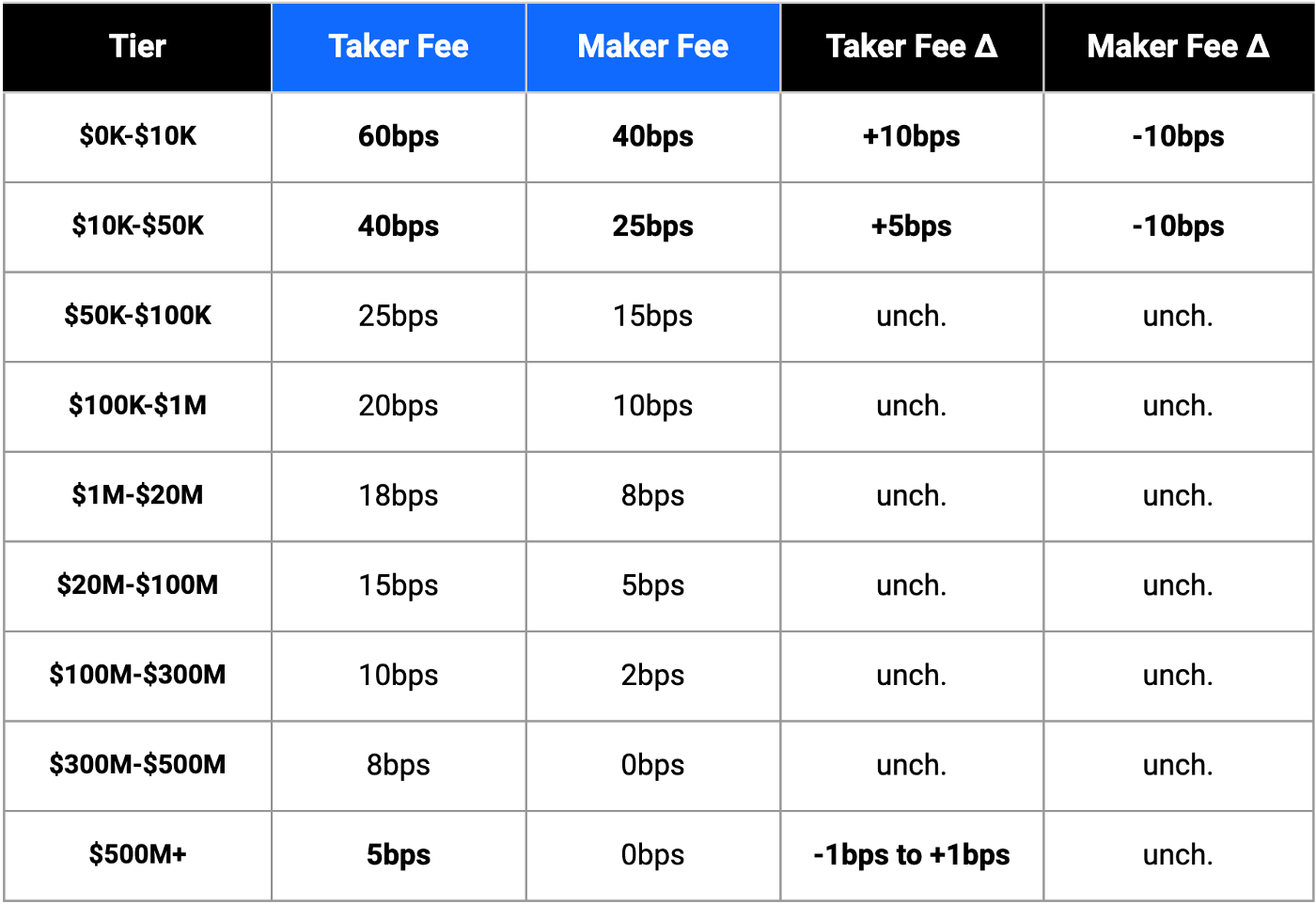 Coinbase Fees & Expenses Calculator | Minafi