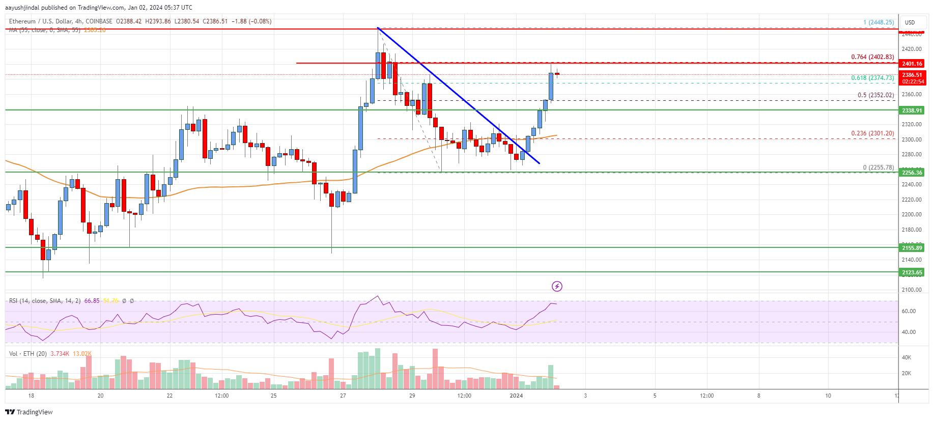 What is Current Ethereum MESA Adaptive Moving Average Indicator? - family-gadgets.ru