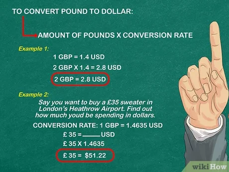 GBP to USD Exchange Rate | British Pound Sterling to US Dollar Conversion | Live Rate