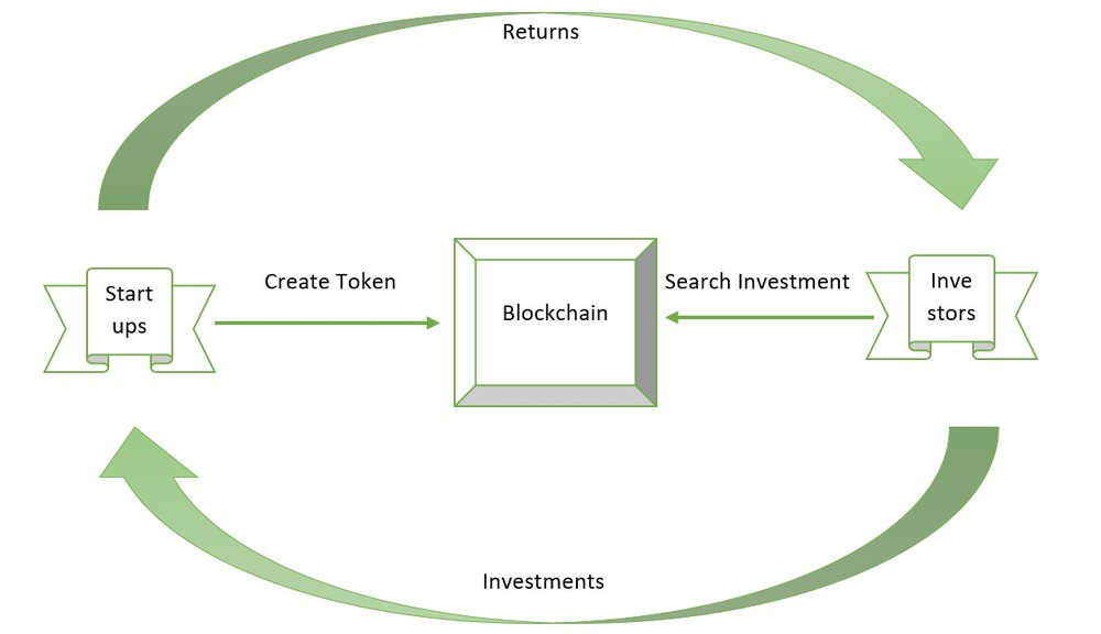 INITIAL COIN OFFERING - Cambridge English Dictionary