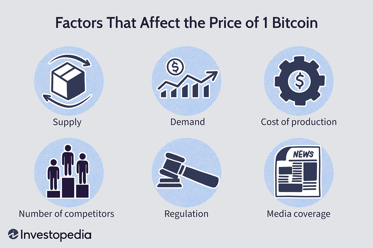 Bitcoin price history Feb 29, | Statista