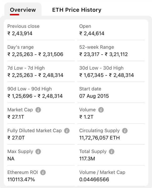 Ethereum Price today in India is ₹, | ETH-INR | Buyucoin