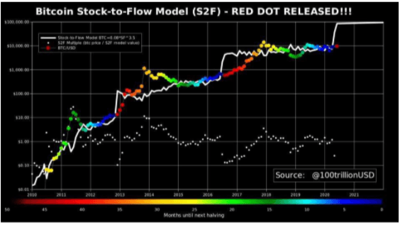 Bitcoin Price Prediction , , , - 