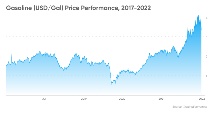 EU Natural Gas TTF - Price - Chart - Historical Data - News
