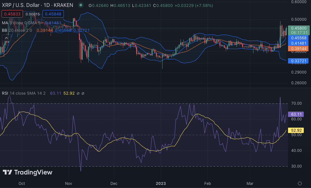 Ripple (XRP) price, market cap | $ | Chart | COIN