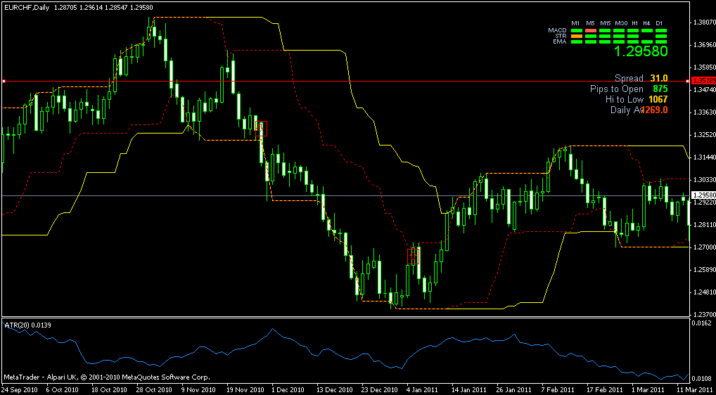 Trend Following Course | Tradimo