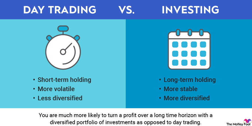 How to start investing as a teenager