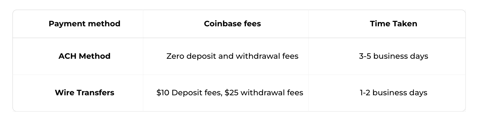 Coinbase lets you withdraw funds to your debit card | TechCrunch