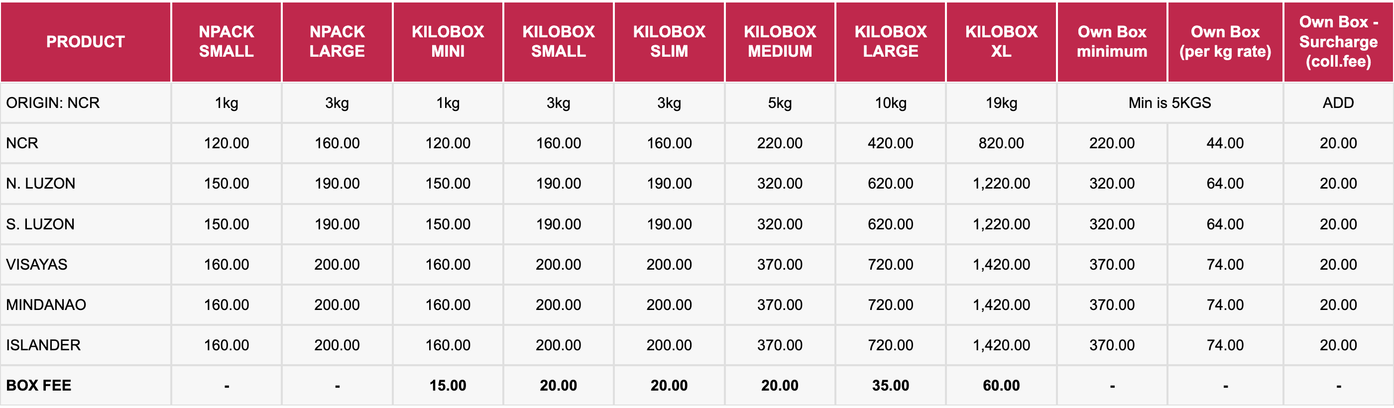 TRACKING AND TIME OF DELIVERY | resellers