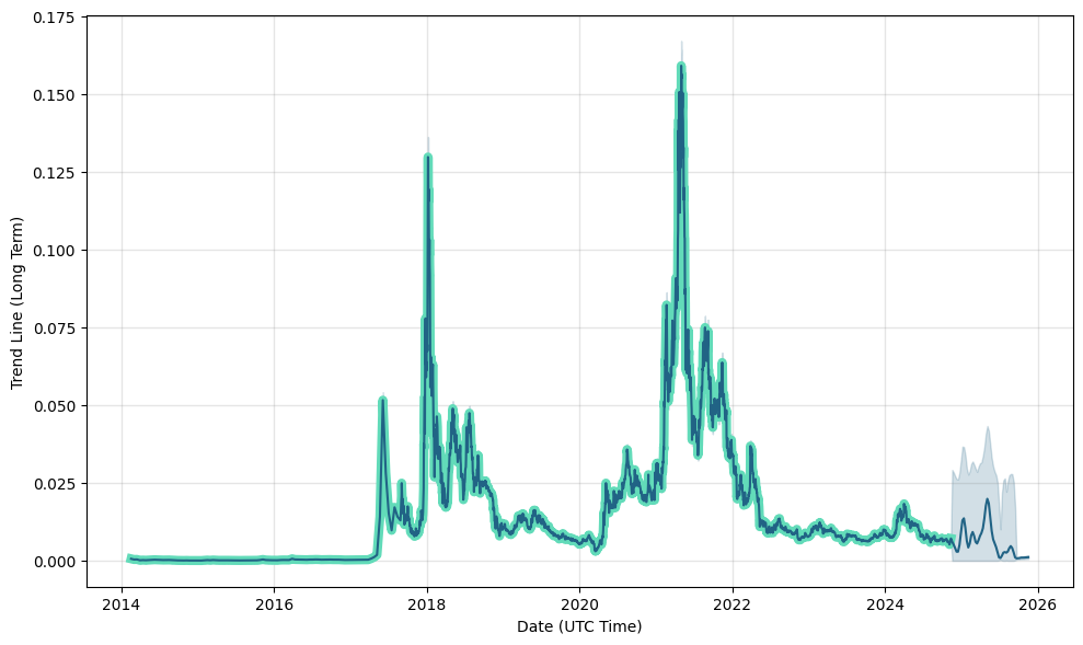 DigiByte Price Prediction Token Set to Hit $1 by 