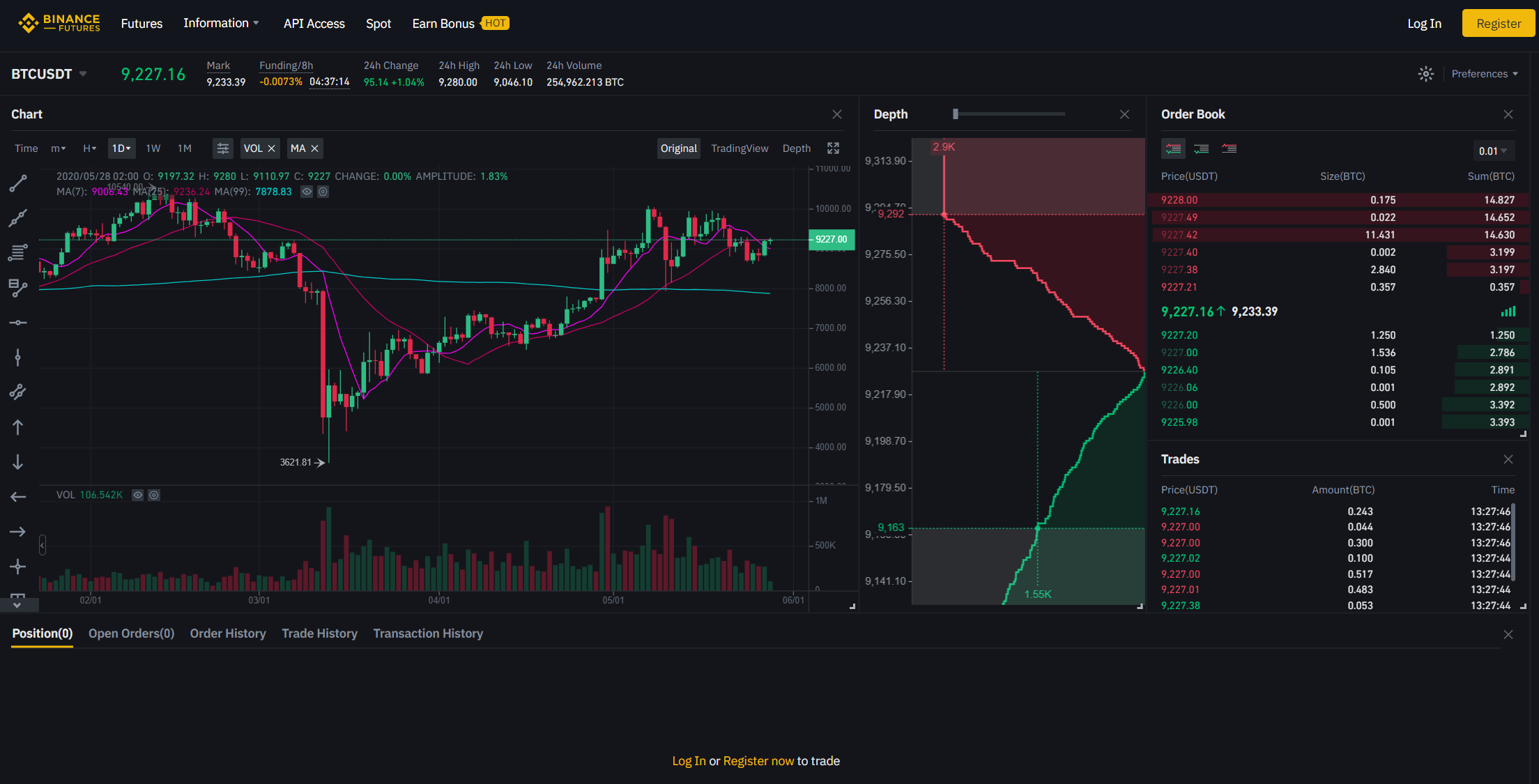 Trading Futures on Binance: A Complete Guide for Beginners | CoinMarketCap