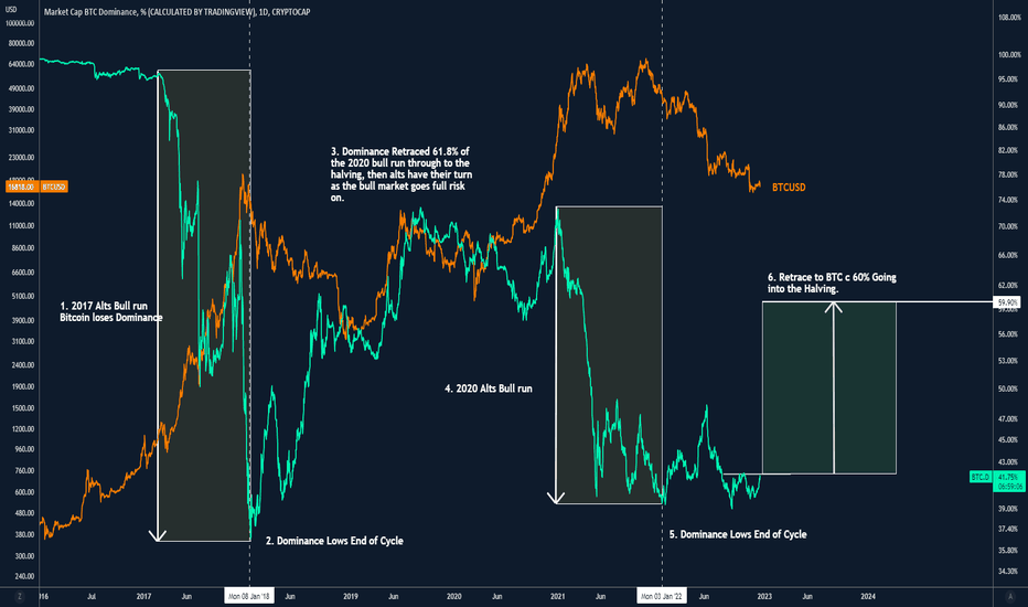 Understanding Bitcoin dominance: A comprehensive guide | OKX