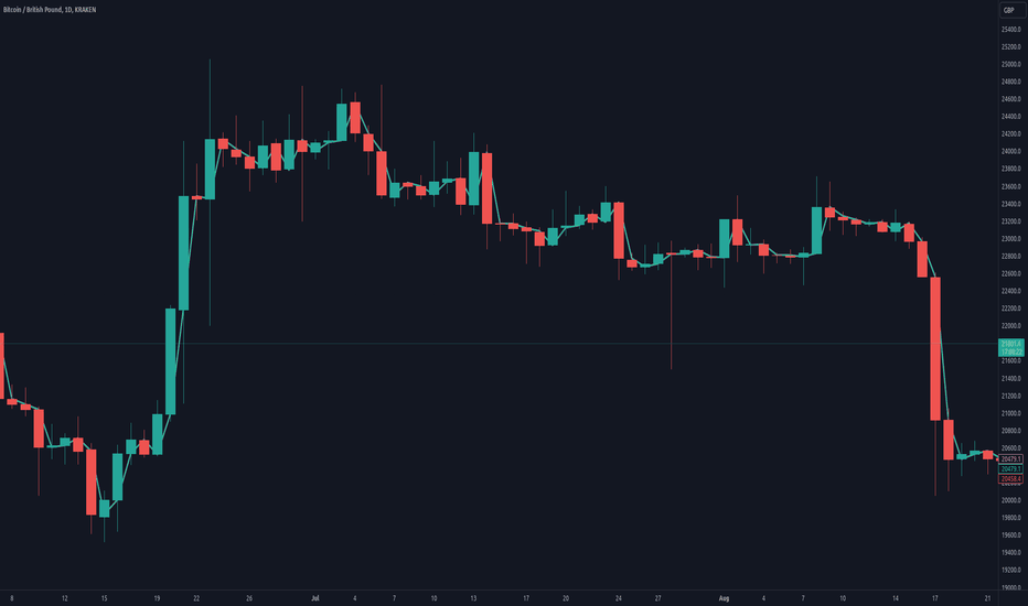 Bitcoin to British Pound Exchange Rate Chart | Xe