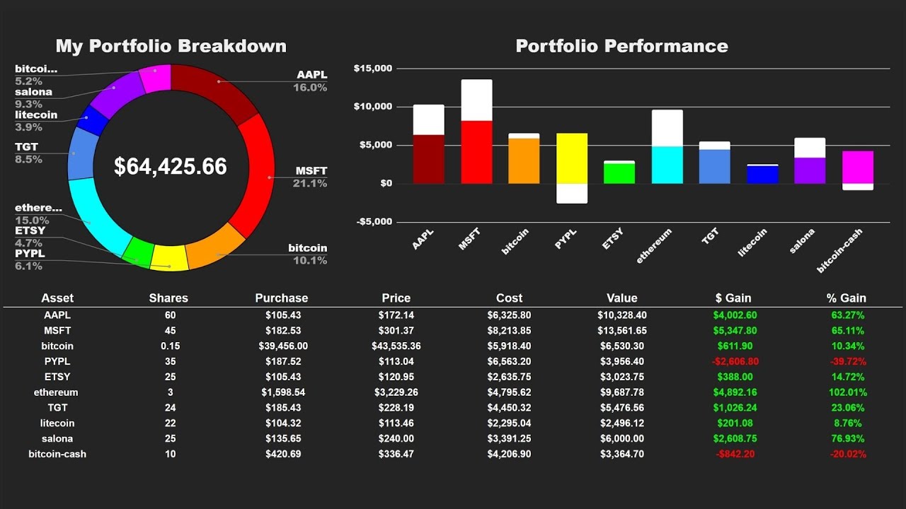 Cryptocurrency portfolio tracker with Google Sheets