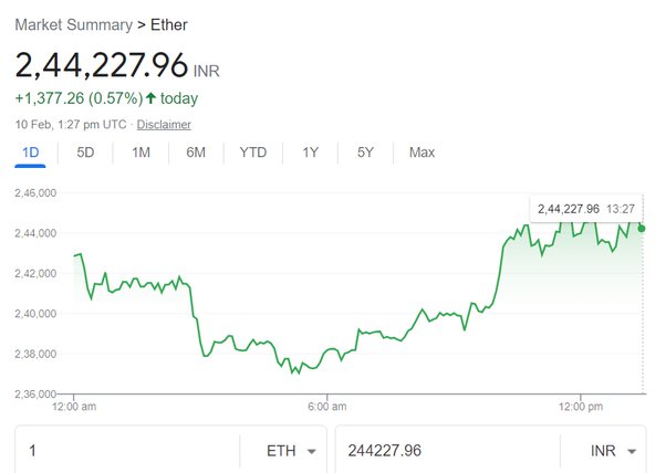 ETH to INR Converter, How much Convert Ethereum to Indian Rupee - Exchanger24