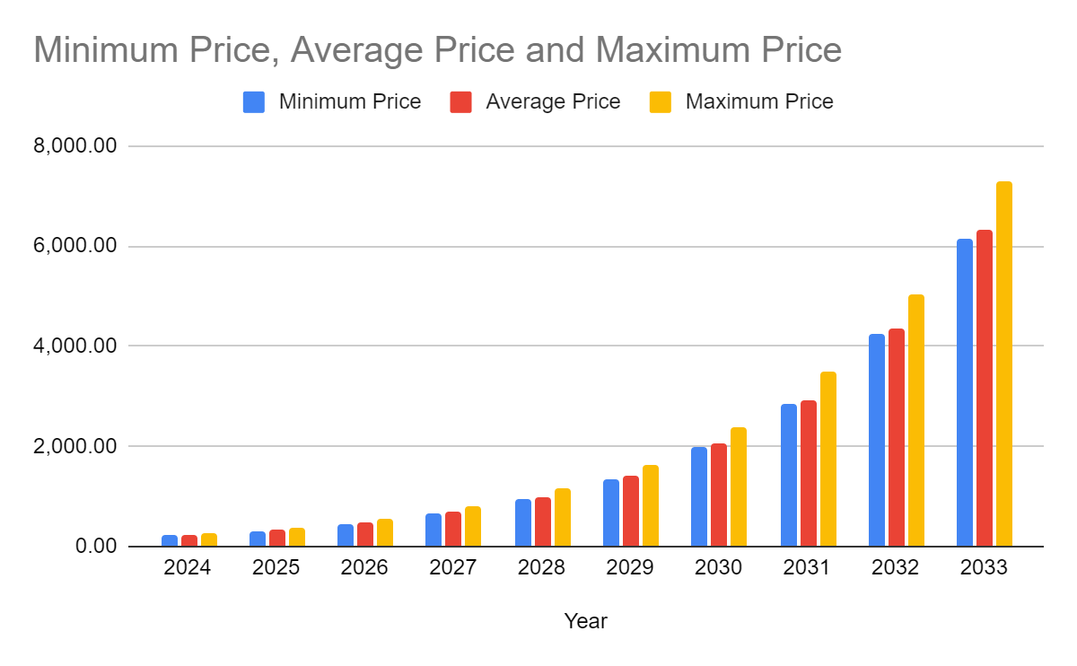 Monero (XMR) Price Prediction for - - - - BitScreener