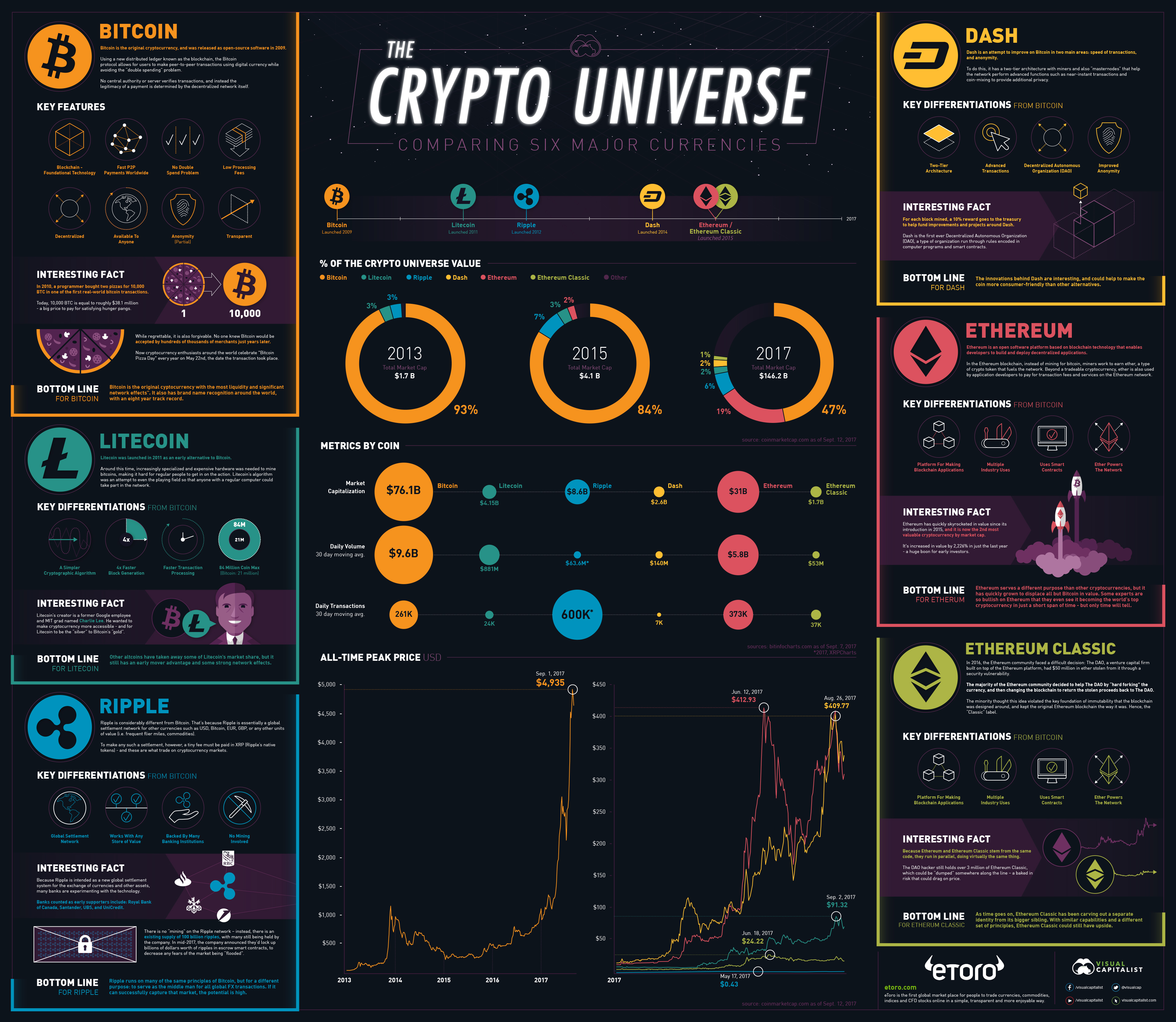 The brutal truth about Bitcoin | Brookings