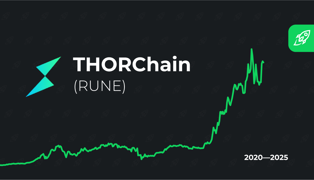 Buy THORChain with Credit or Debit Card | Buy RUNE Instantly