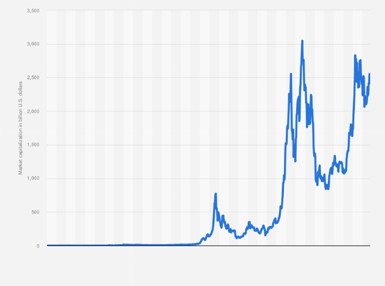 Cryptocurrency Market Data - MarketWatch