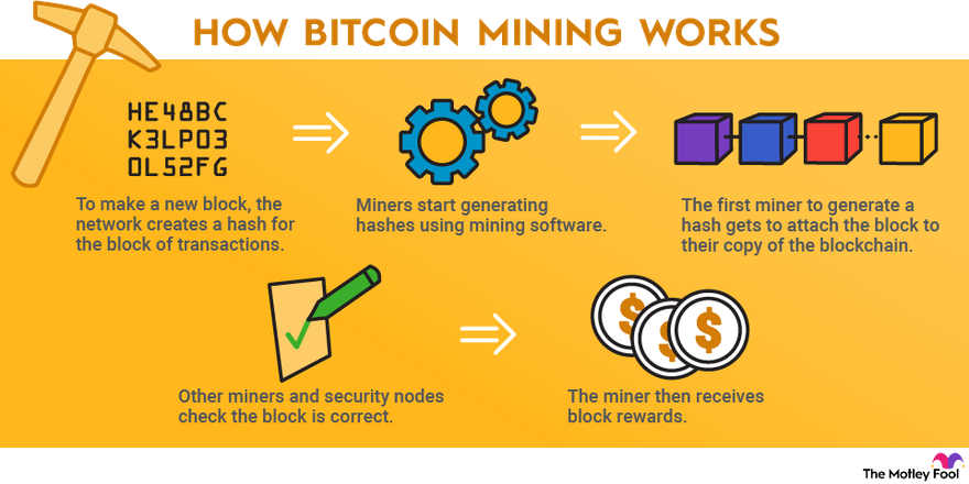 What is crypto mining? - The Economic Times