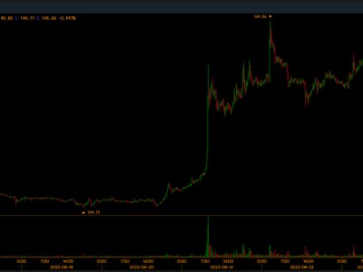 Convert 2 LTC to AUD - Litecoin to Australian Dollar Converter | CoinCodex