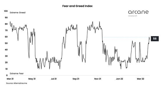 The Fear & Greed Index: What It Is and How It Works