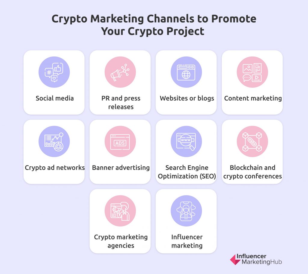 10 Blockchain and Cryptocurrency Marketing Ads - Marketenly