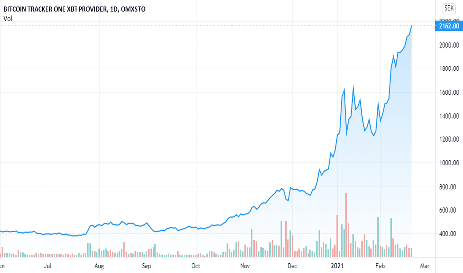 Bitcoin Tracker One XBT Provider (SEK) ETF | SE