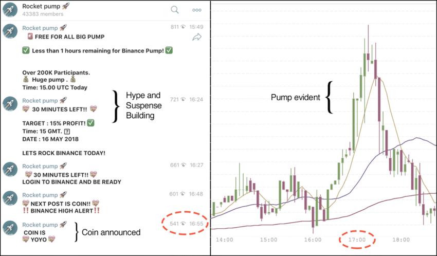 Crypto Market Manipulation Lurks Across the Industry in Wash Trading