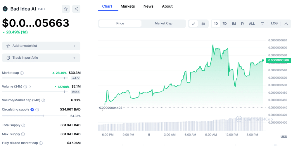 IdeaChainCoin |