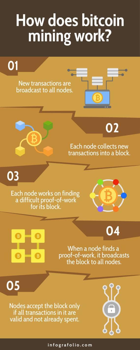 Exploring Bitcoin Mining, Its Process, and Software | Spiceworks - Spiceworks
