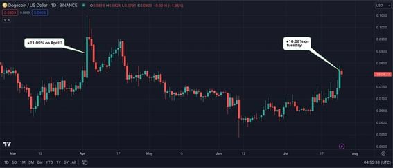 DOGE to USD - Find DOGECOIN Price in USD in India - Mudrex