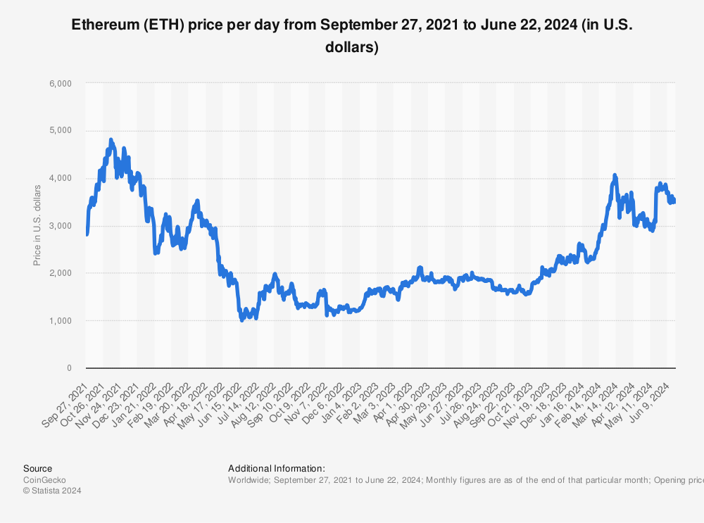 Ethereum Price Prediction: , , 