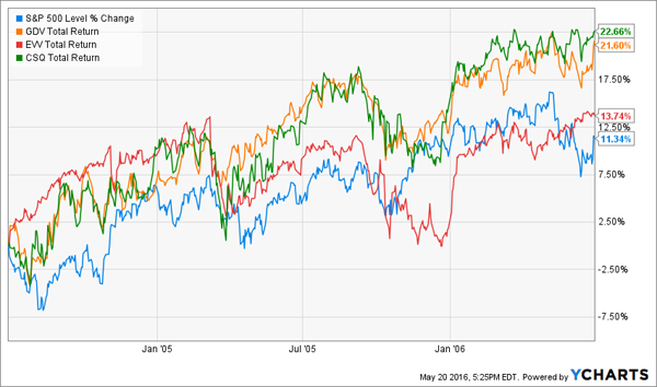 How To Invest $, Make The Best Decisions For Your Future