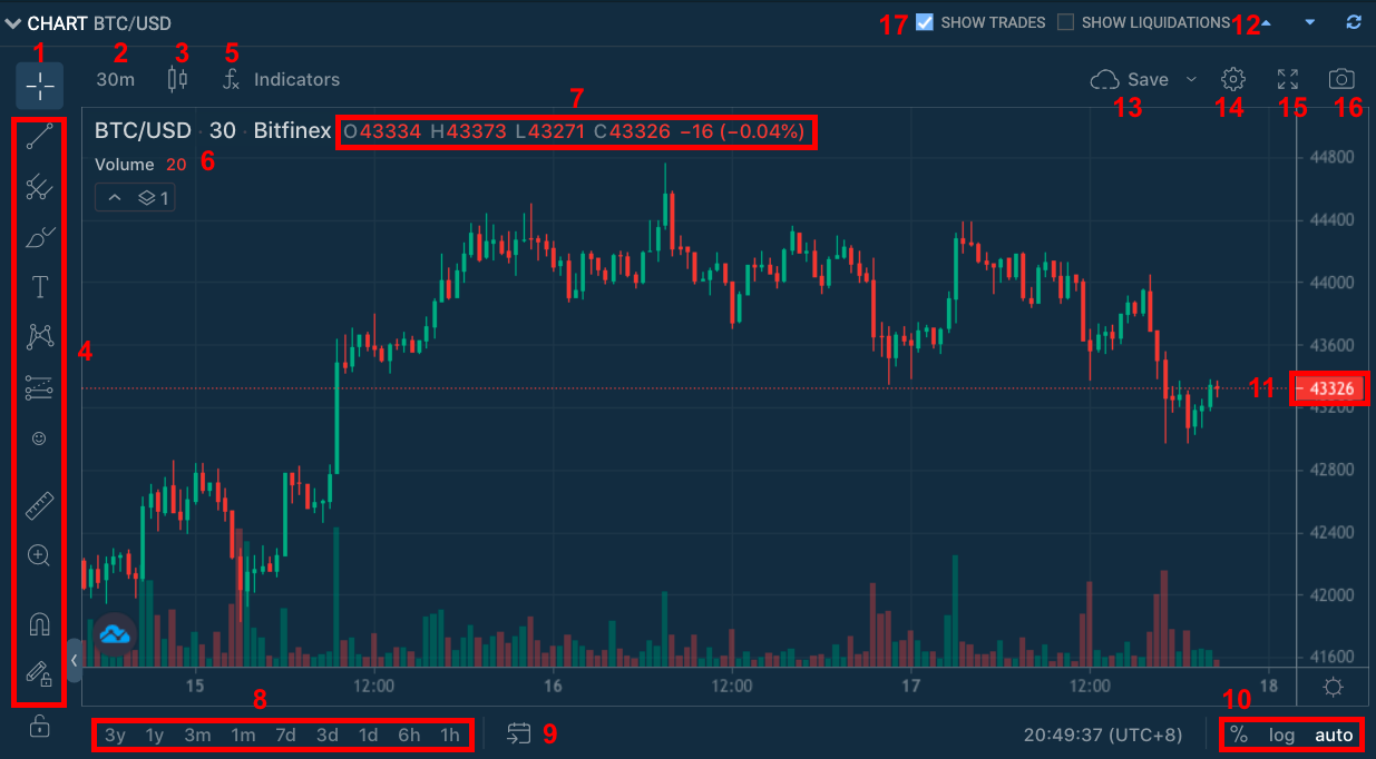 Bitfinex Crypto Prices, Trade Volume, Spot & Trading Pairs