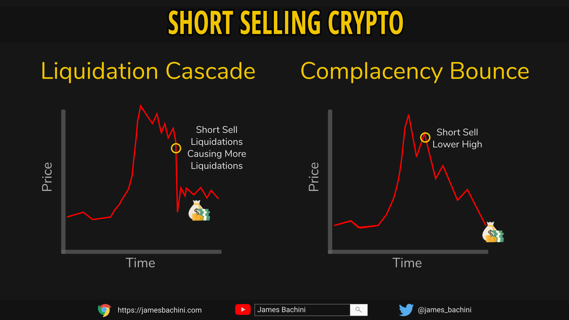 How to Short Crypto in 