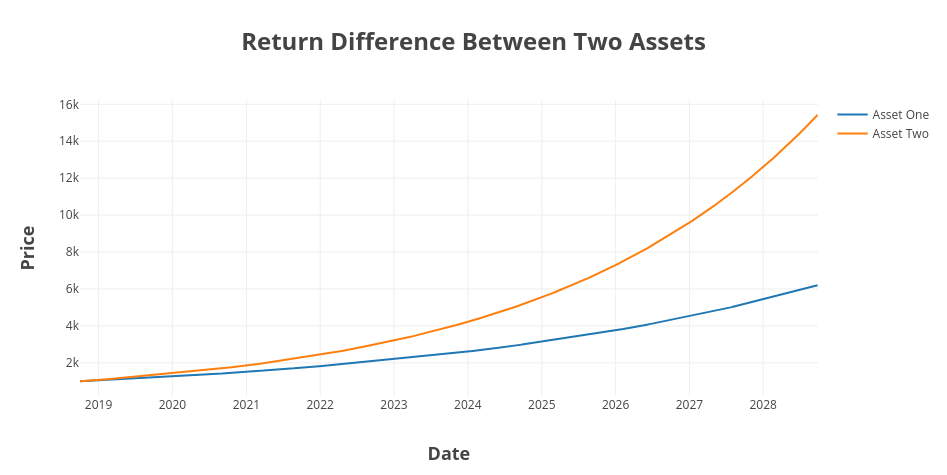 Rebalancing Strategy For Your Crypto Portfolio - CoinCodeCap