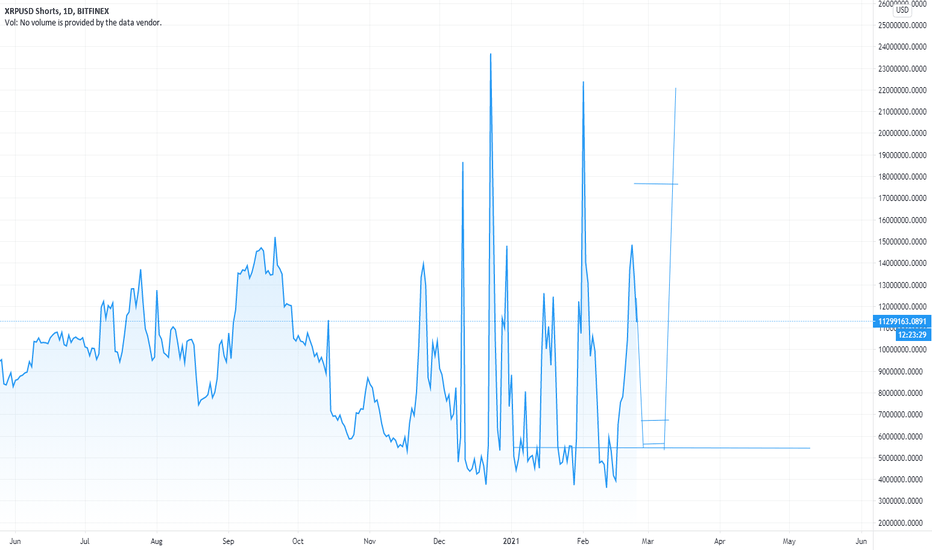 Whales Open Bullish Long XRP Positions Amid Liquidation of $K in Shorts