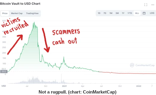 Blockchain Fraud: 5 Bitcoin Fraud Cases You Should Know About