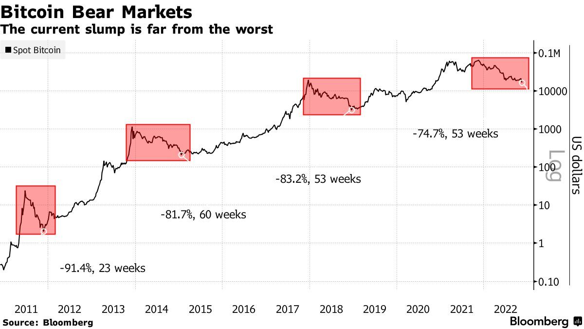 Cryptocurrency Prices, Charts And Market Capitalizations | CoinMarketCap