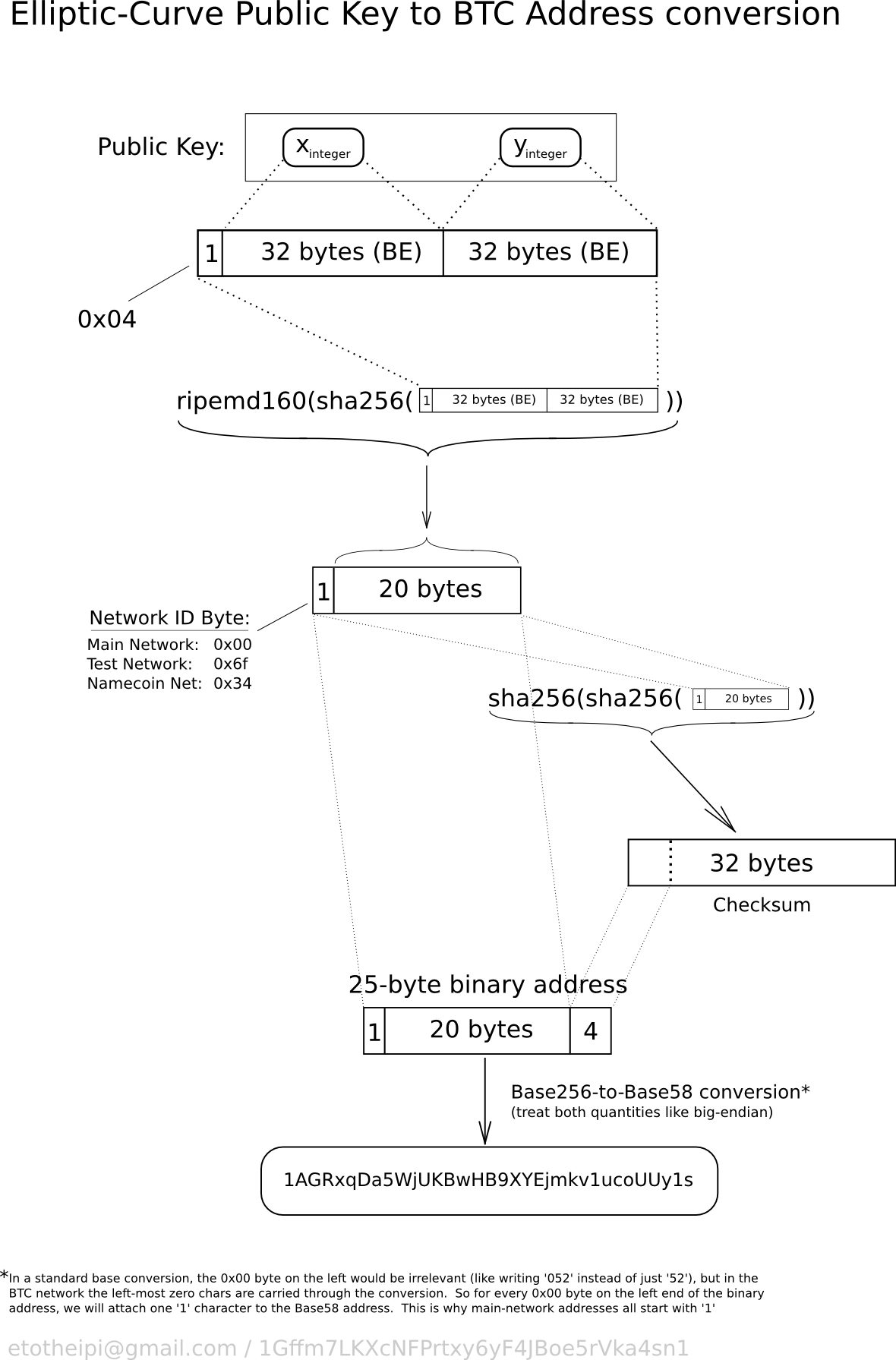 Address reuse - Bitcoin Wiki