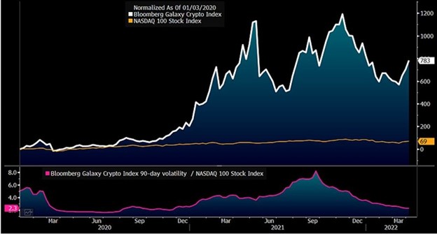 Bloomberg Analyst Says Bitcoin Bull Market May Begin at $30k as It Did at $12k in 