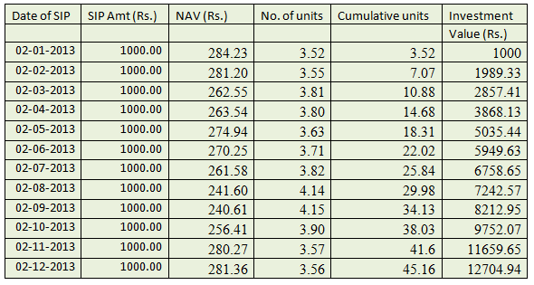 Mutual Fund Calculators - Calculate Mutual Funds Returns Online