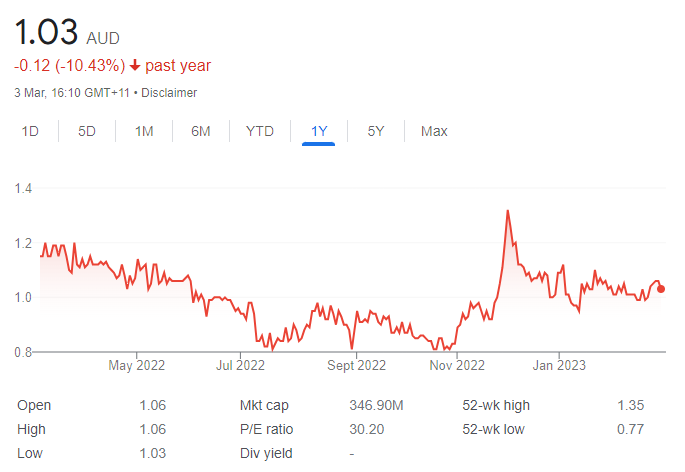 Convert 1 AGI to AUD - Agility price in AUD | CoinCodex