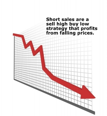 Short Selling Stocks - A Short Selling Example | Firstrade