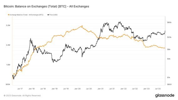 Bitcoin to US Dollar Exchange Rate Chart | Xe