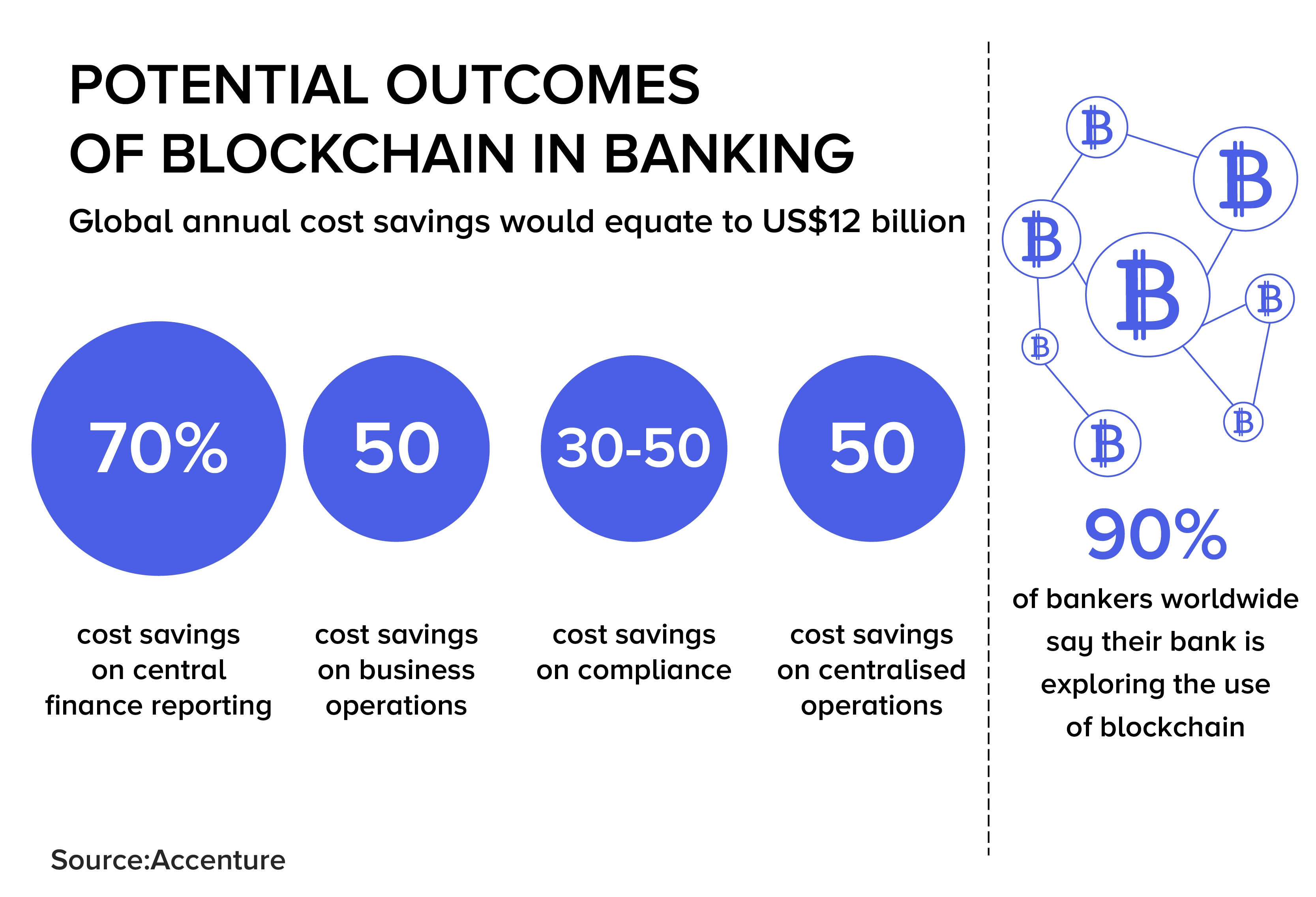 The role of blockchain in banking - OMFIF