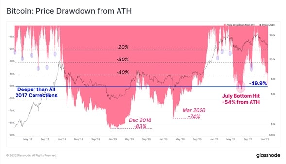 Bitcoin USD (BTC-USD) Price History & Historical Data - Yahoo Finance